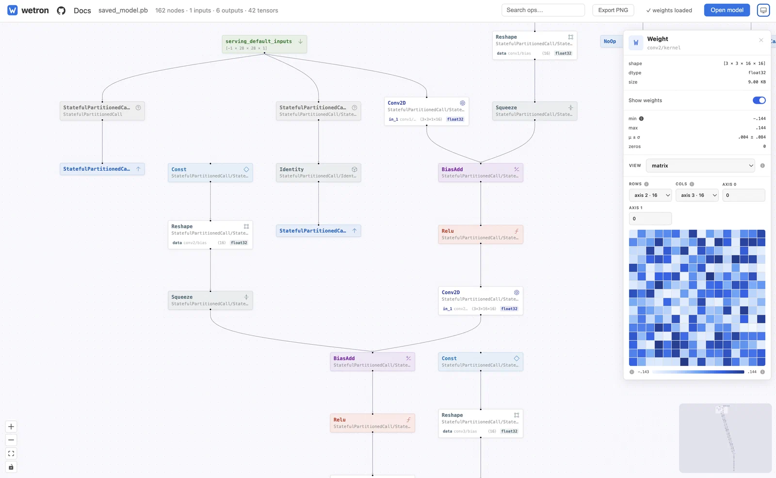Loaded model graph with the property panel showing a weight tensor as a heatmap