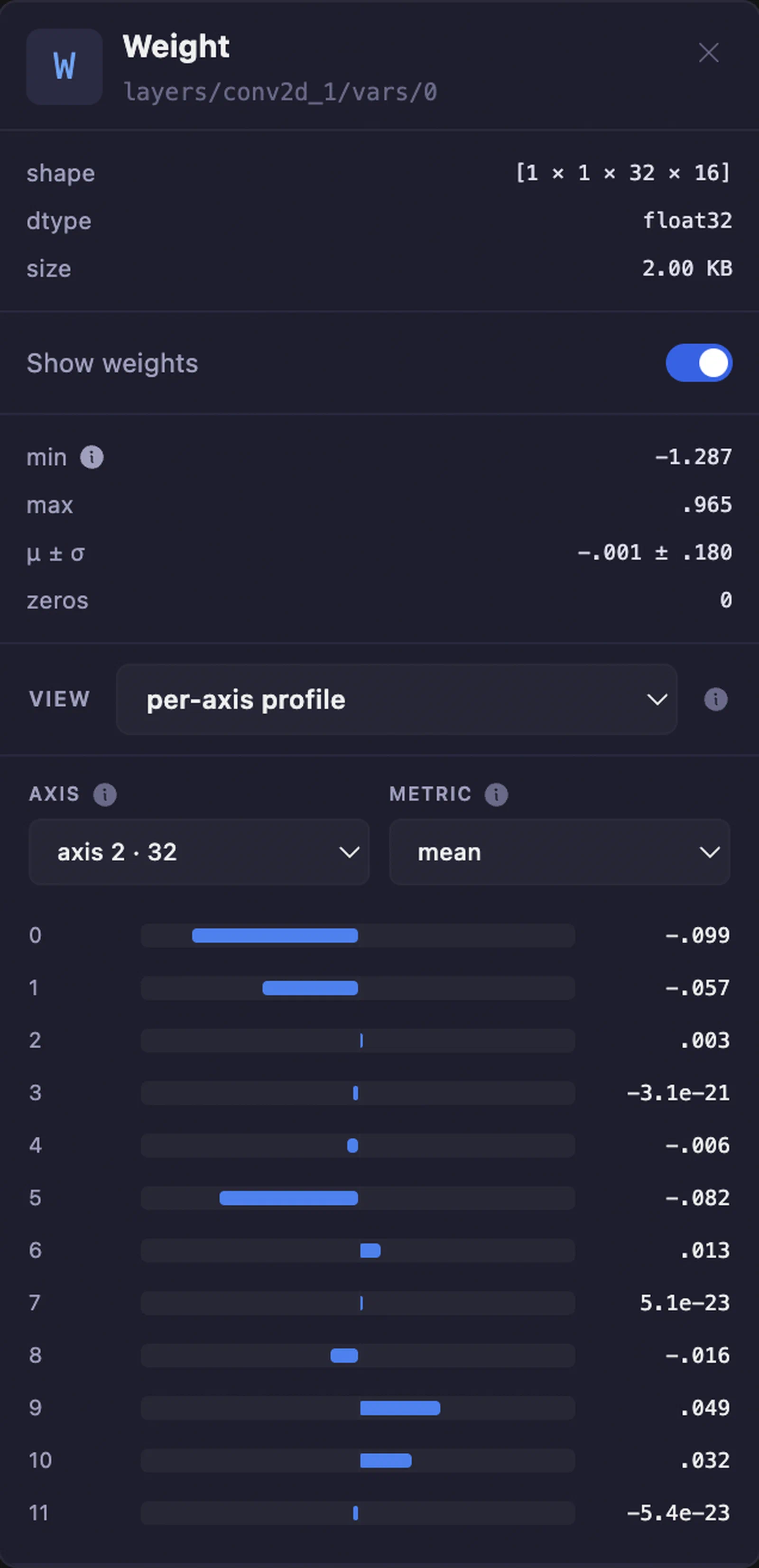 Weight panel - per-axis profile inspector, one bar per index along the selected axis