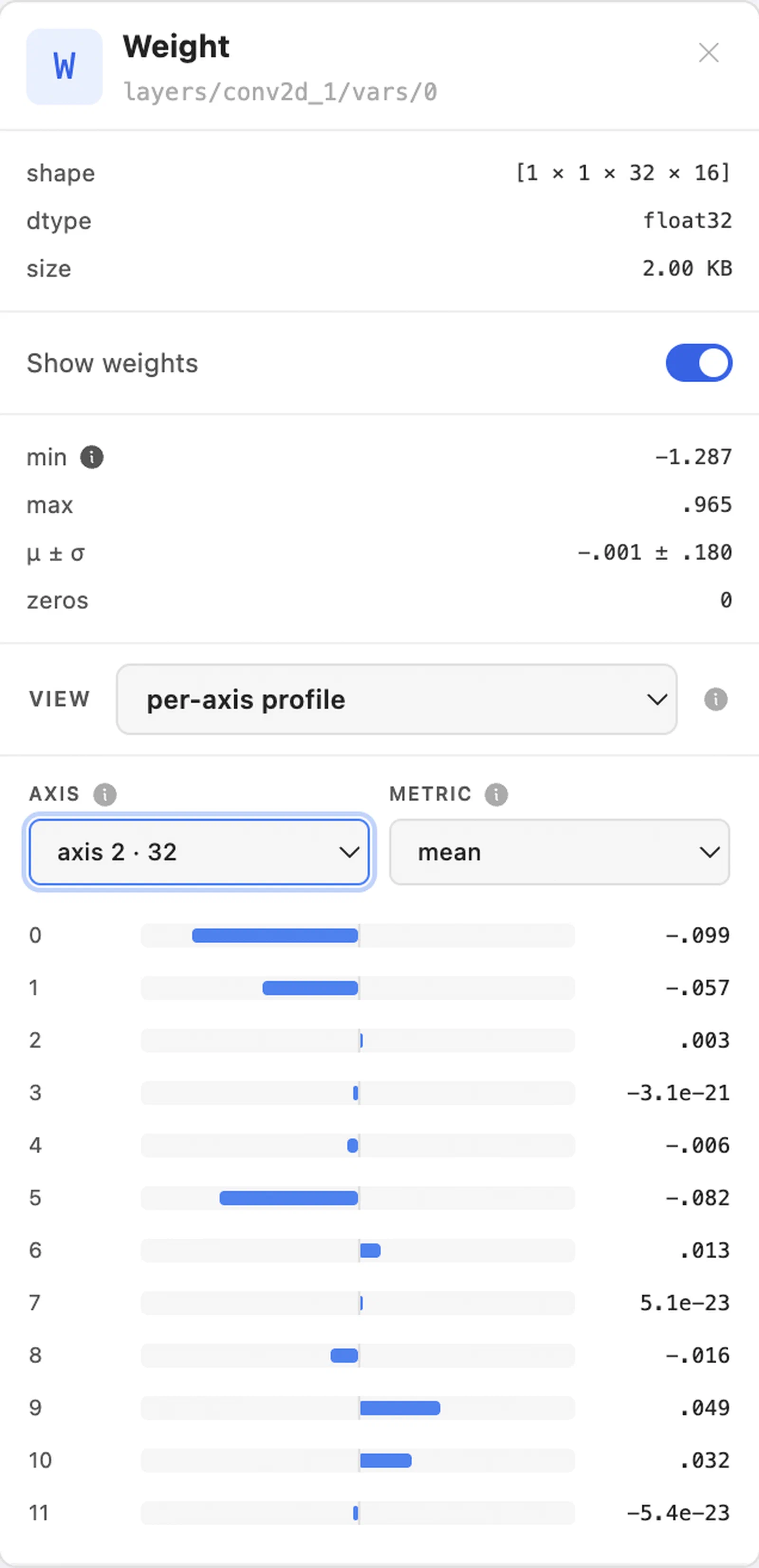Weight panel - per-axis profile inspector, one bar per index along the selected axis