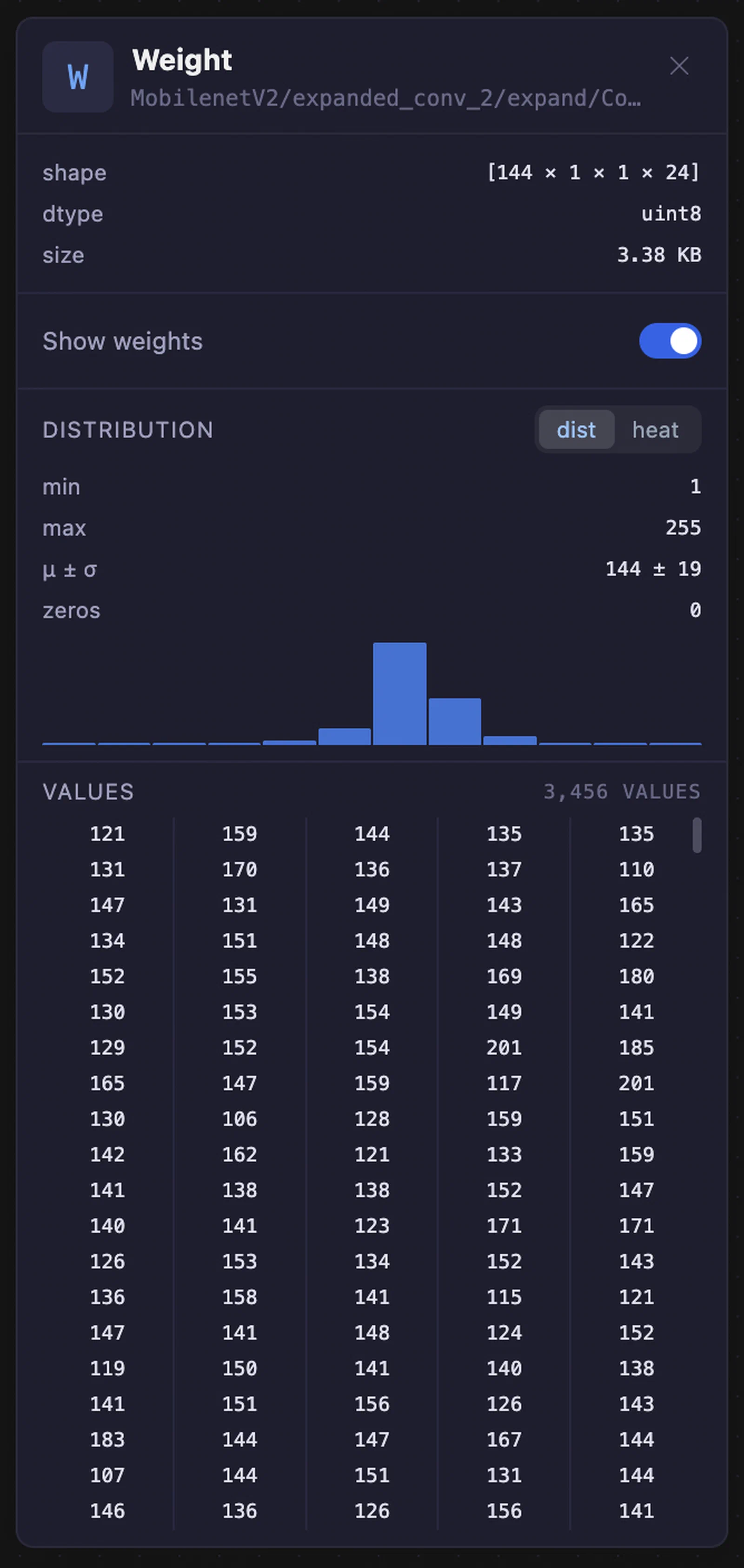 Property panel rendering a 12-bin histogram from WeightStats