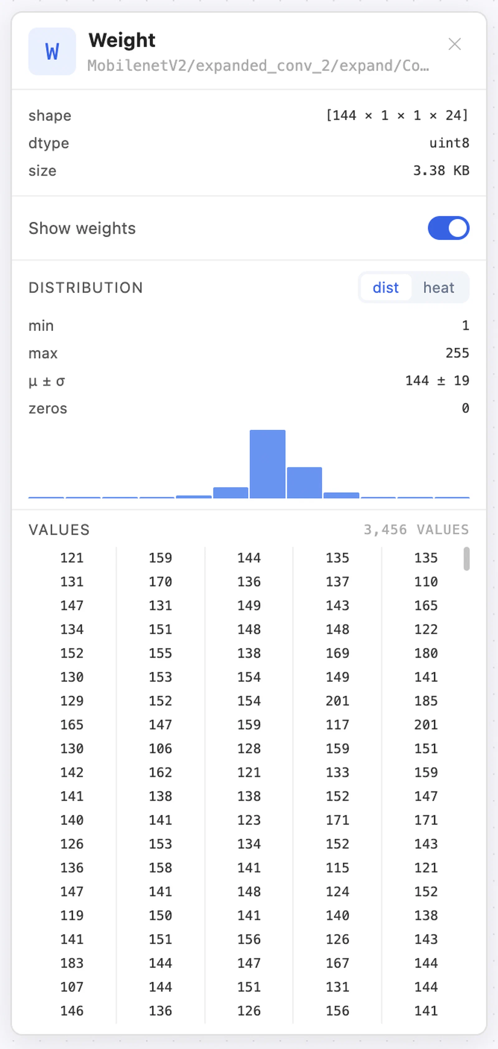 Property panel rendering a 12-bin histogram from WeightStats