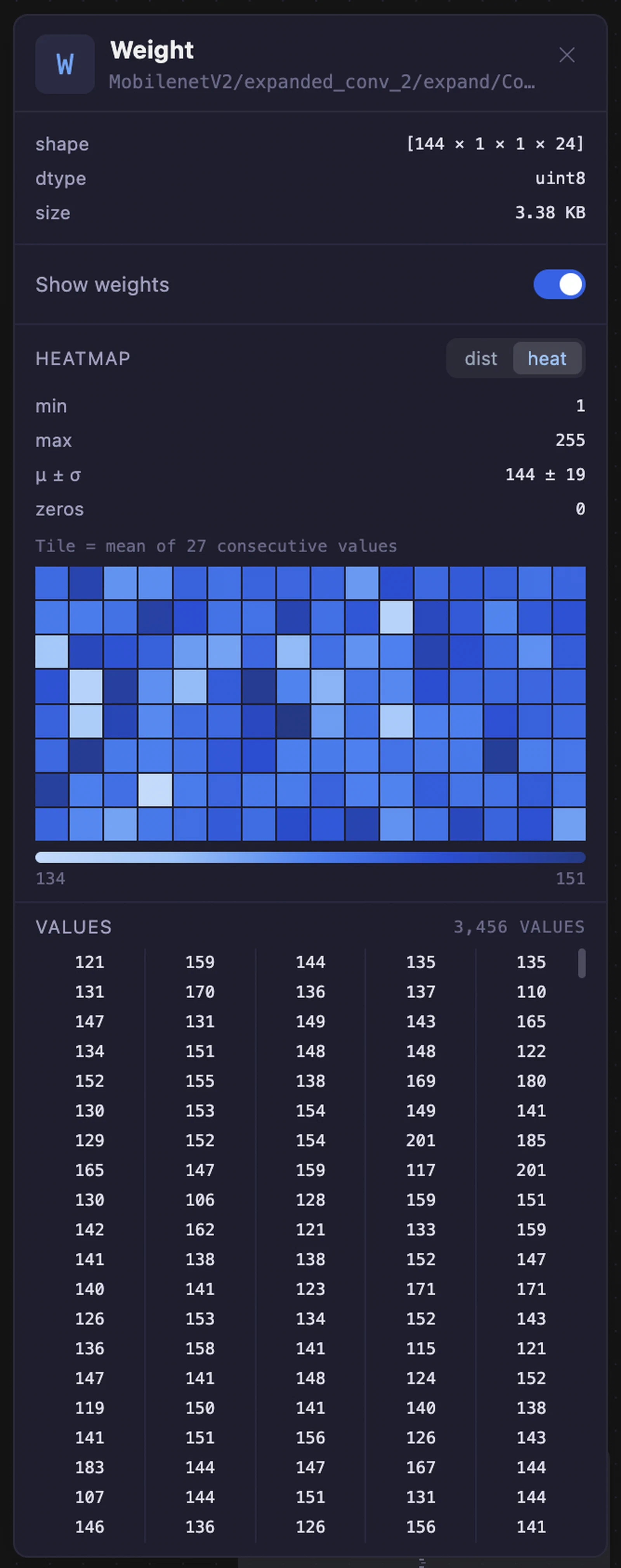 Property panel rendering a weight heatmap from WeightStats