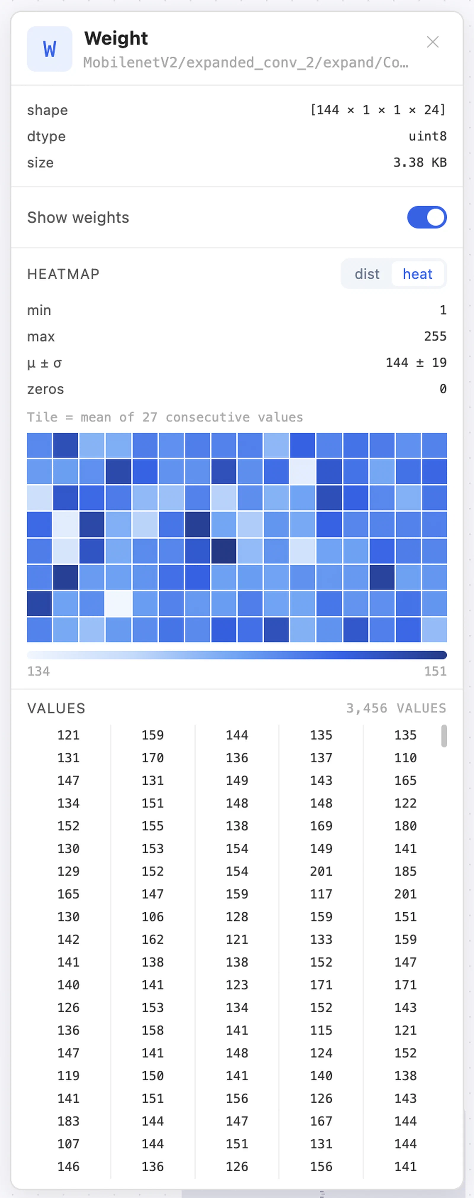 Property panel rendering a weight heatmap from WeightStats