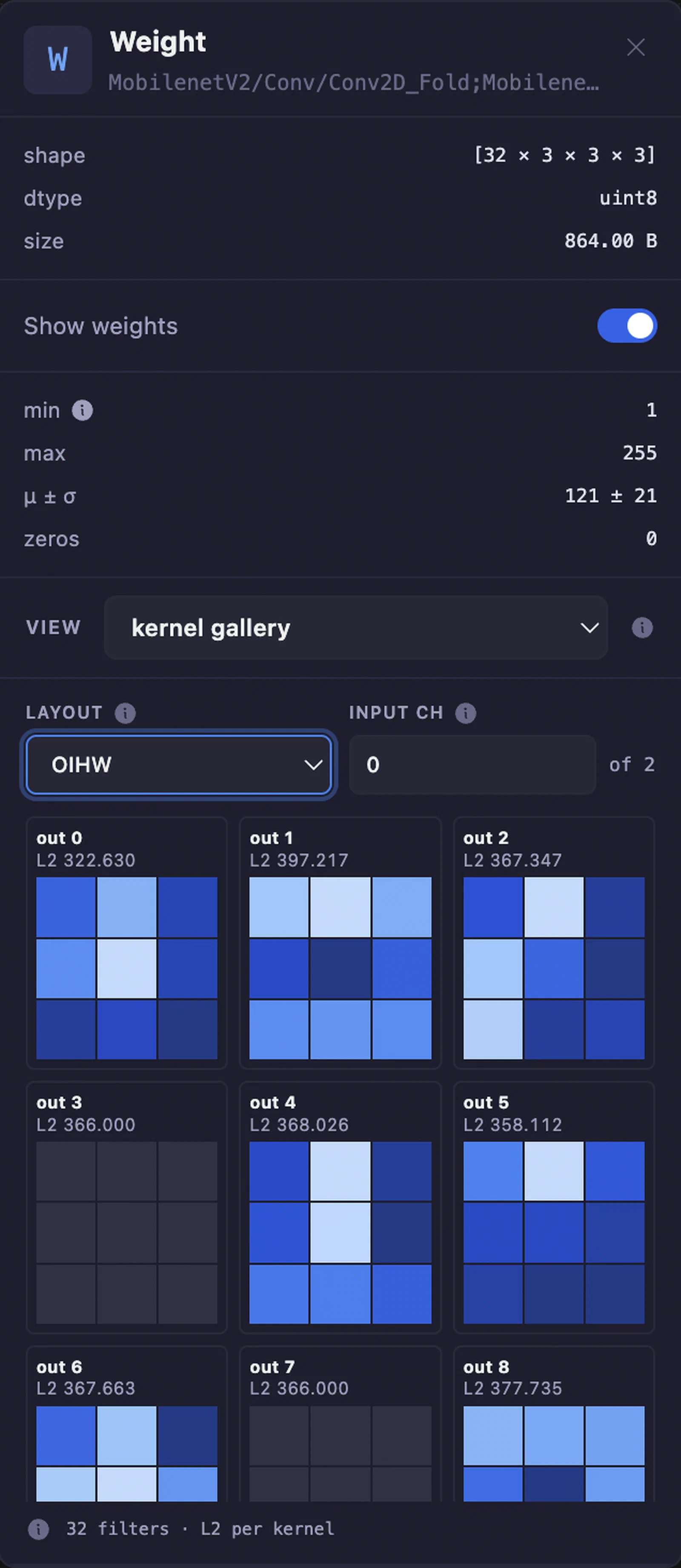 Weight panel - kernel gallery inspector, per-filter 3x3 kernels with L2 norms under an OIHW layout