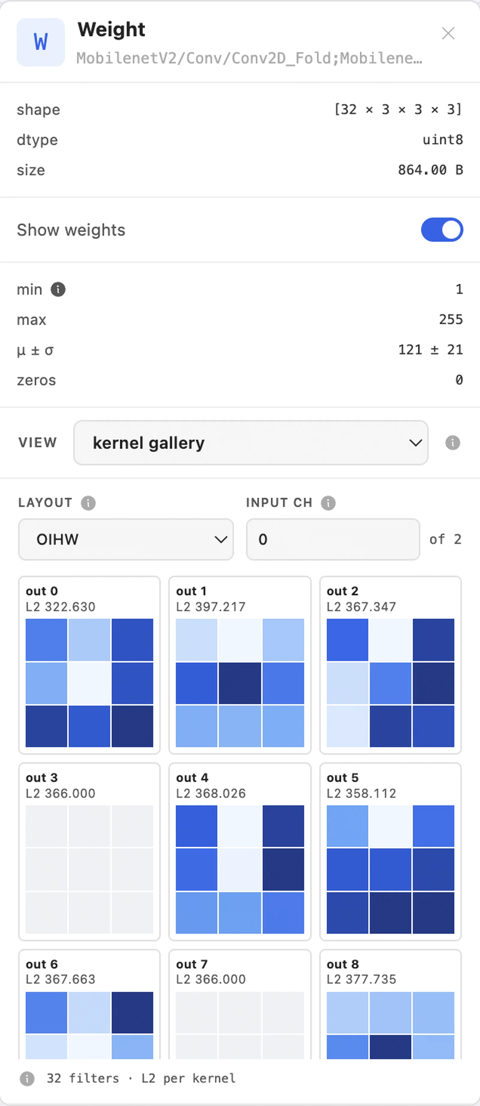Weight panel - kernel gallery inspector, per-filter 3x3 kernels with L2 norms under an OIHW layout