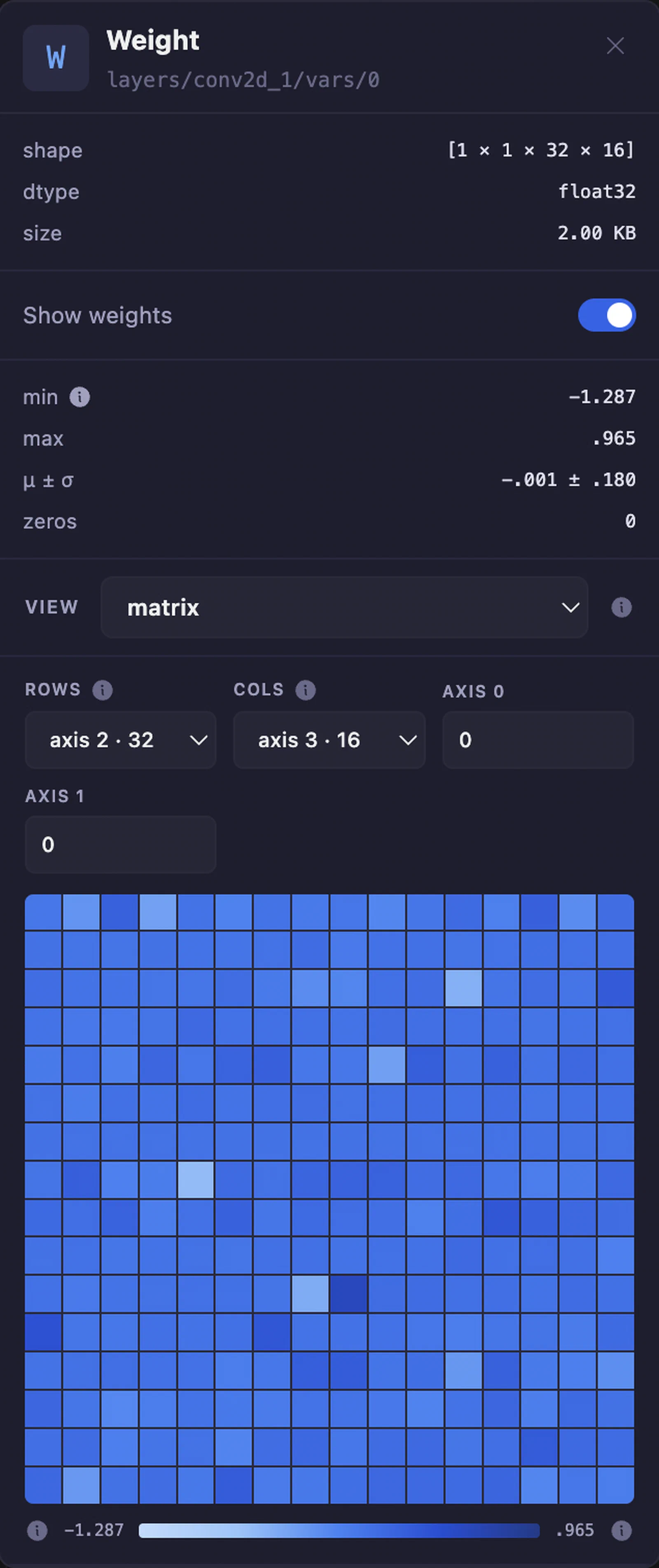 Weight panel - matrix inspector, a downsampled 2-D heatmap with row and column axis pickers