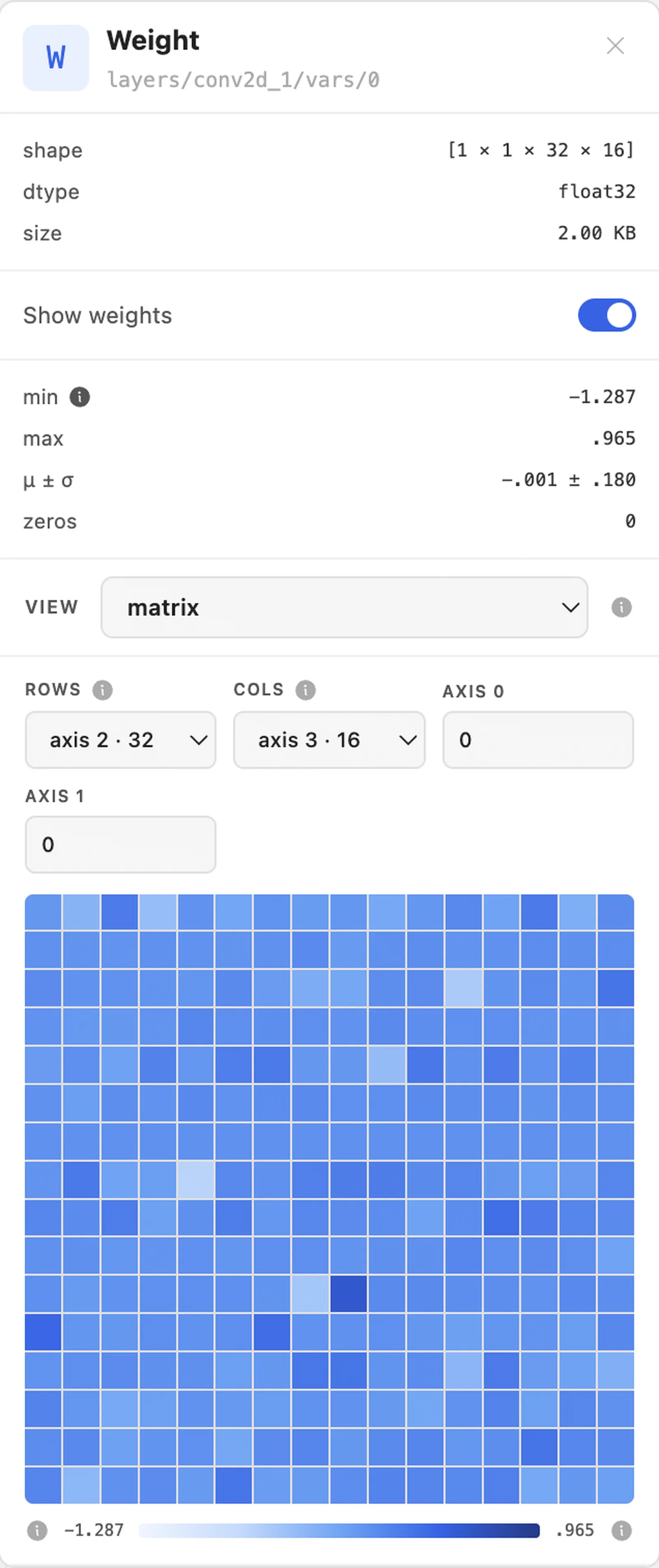 Weight panel - matrix inspector, a downsampled 2-D heatmap with row and column axis pickers