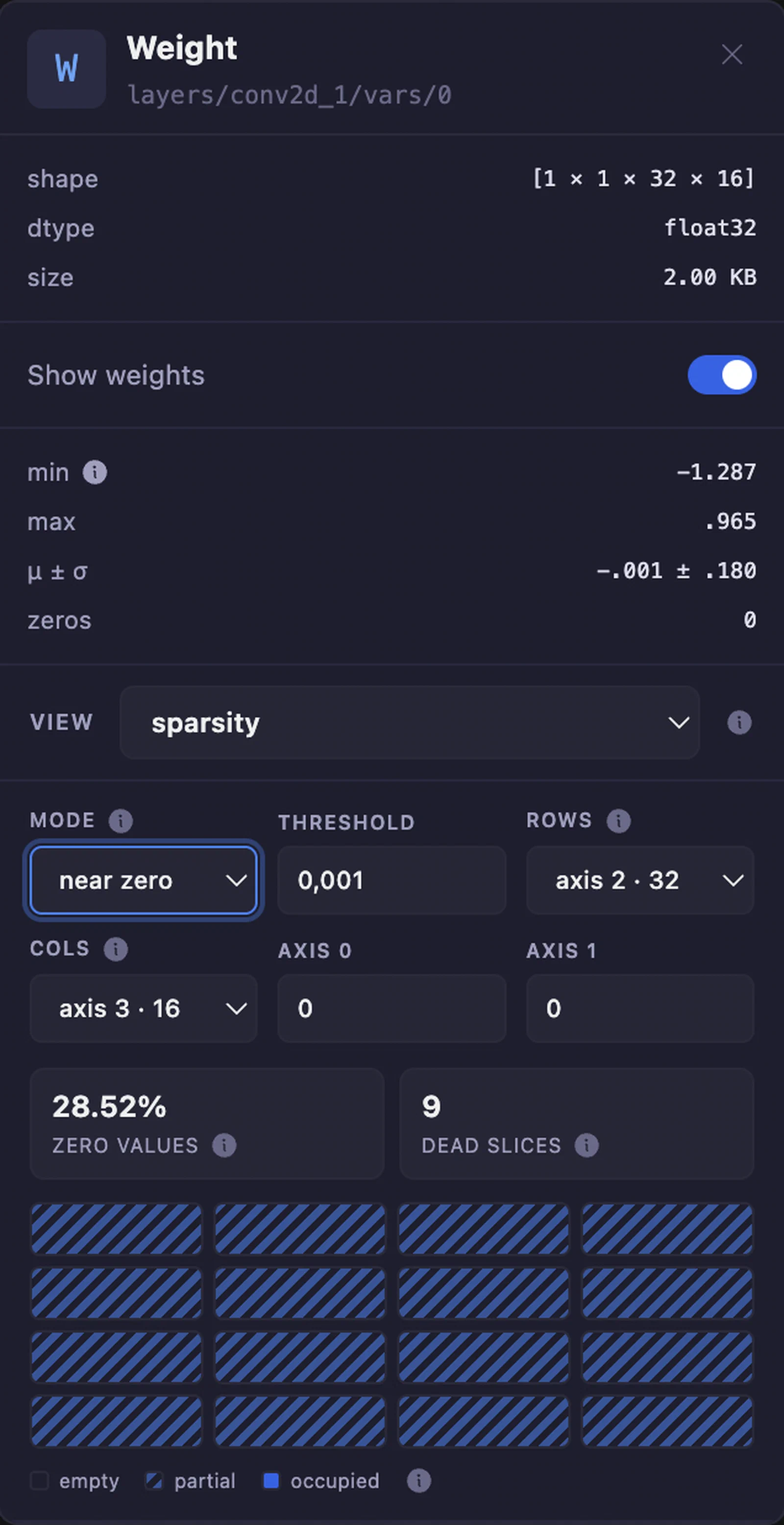 Weight panel - sparsity inspector, zero ratio, dead slice count, and a block occupancy map