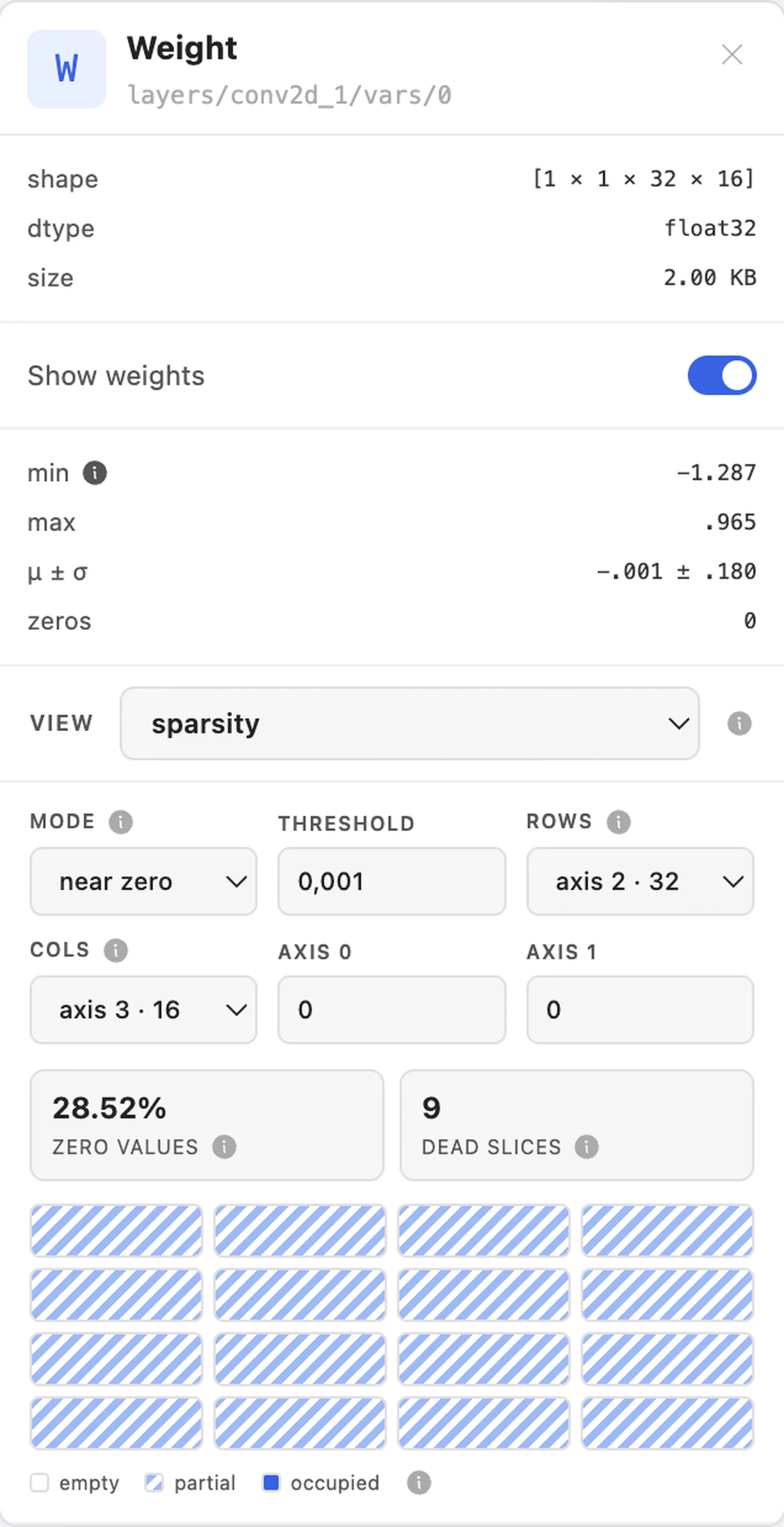 Weight panel - sparsity inspector, zero ratio, dead slice count, and a block occupancy map